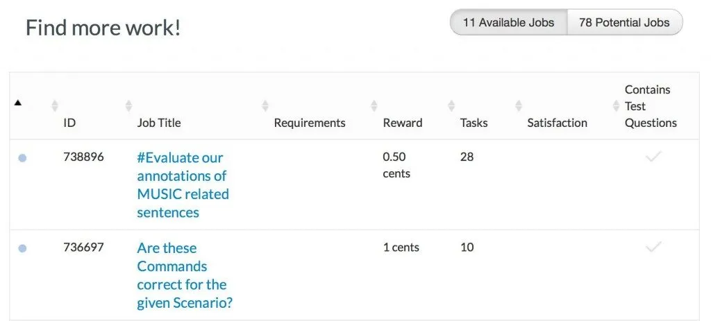 Fusioncash tasks