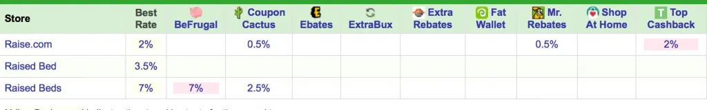 cash back monitor results
