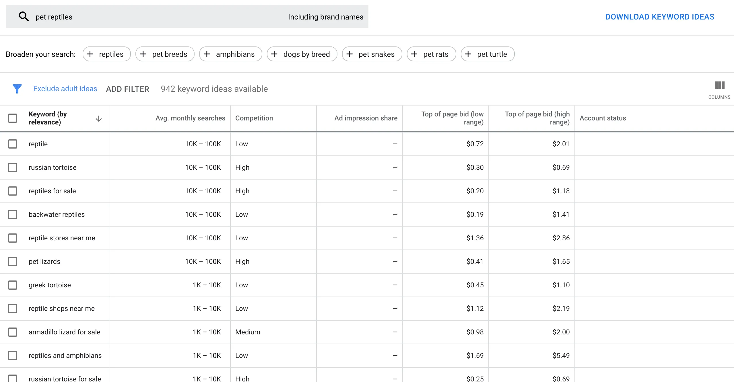 google keyword planner results