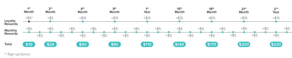 how much can you earn with the smart panel app