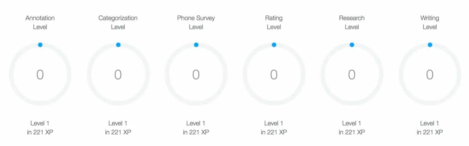 spare5 review xp program