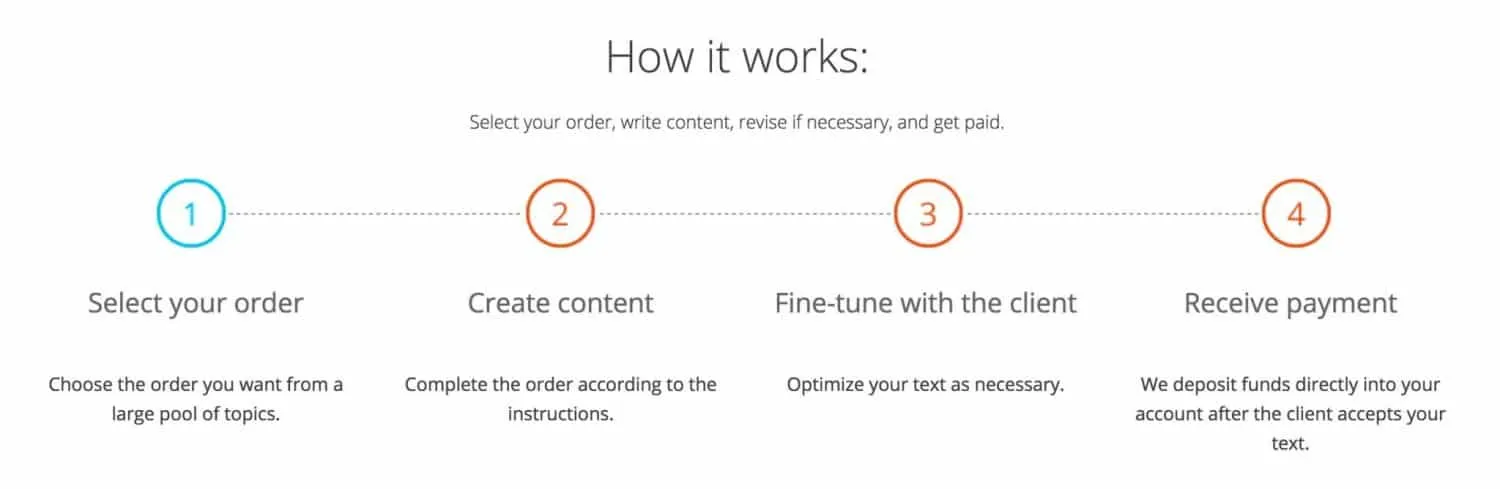 textbroker review how to earn money