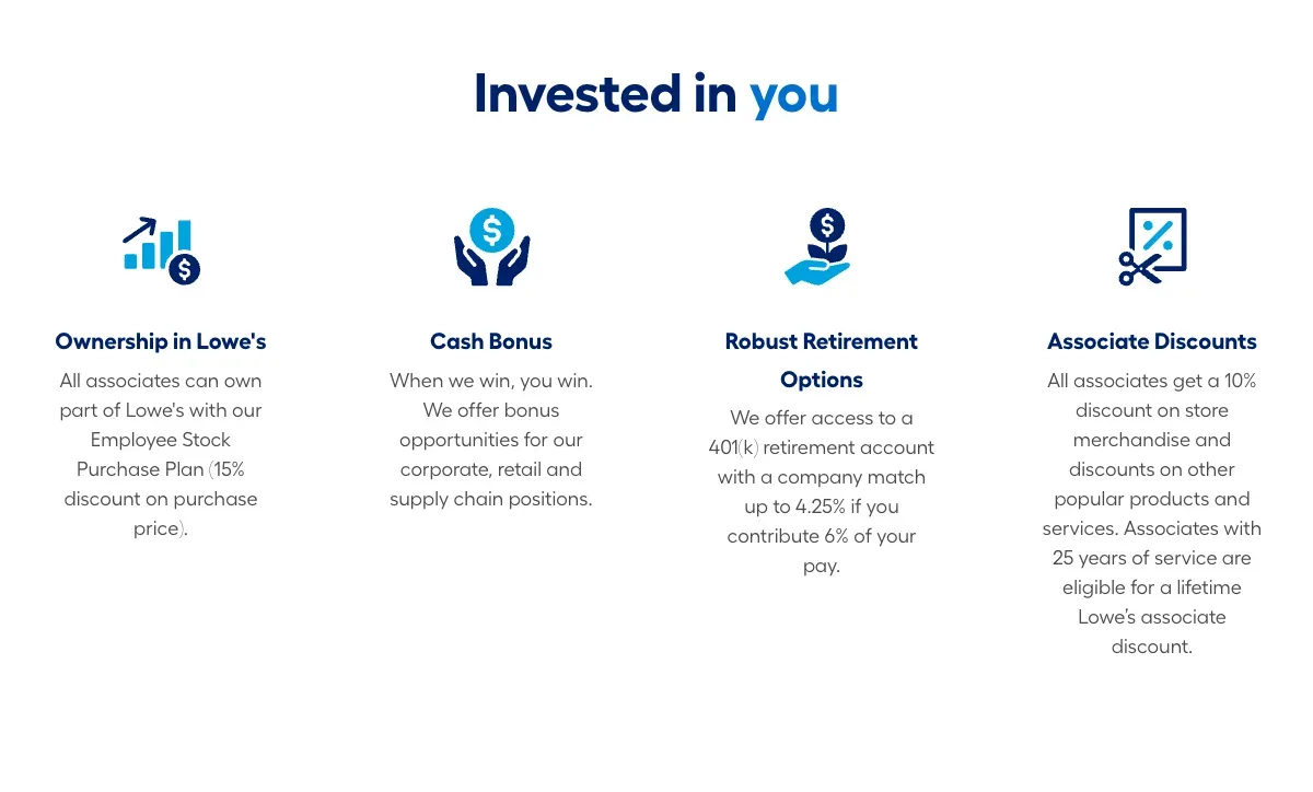 Lowe's Invested in you section listing the stock purchase plan, cash bonus, 401(k) match up to 4.25% and 10% associate discount