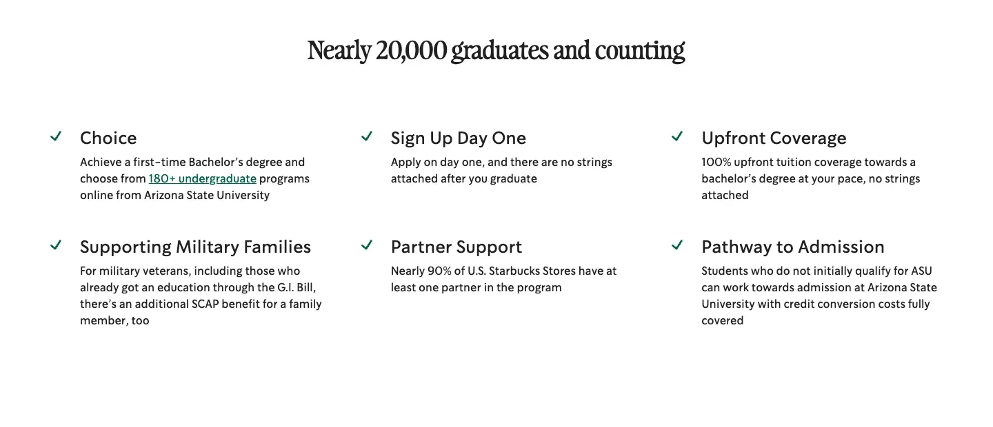 Starbucks education page: nearly 20,000 graduates, sign up day one, 100% upfront tuition coverage and Pathway to Admission