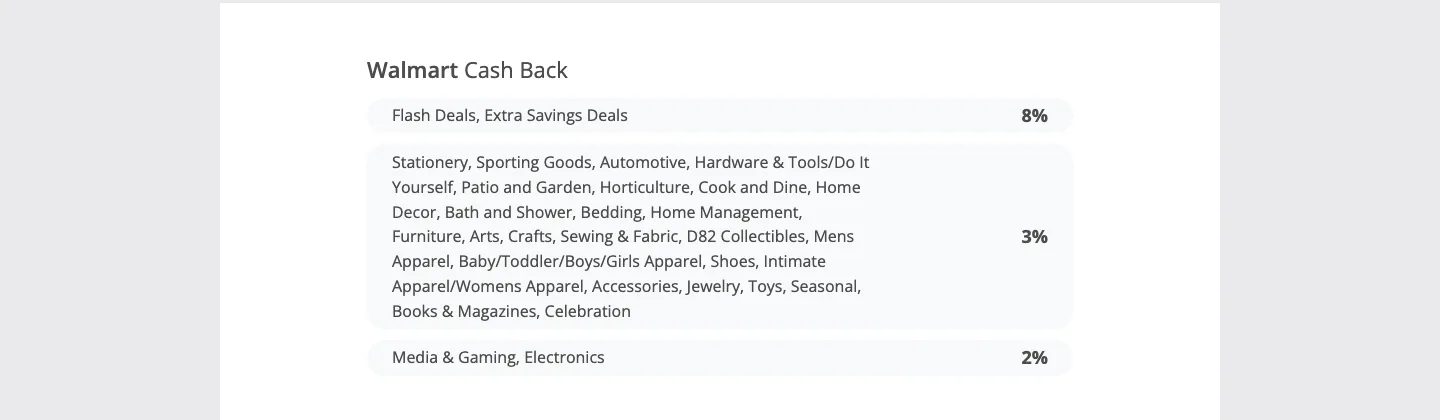 TopCashback's Walmart rates: 8% on flash deals, 3% in most categories and 2% on electronics