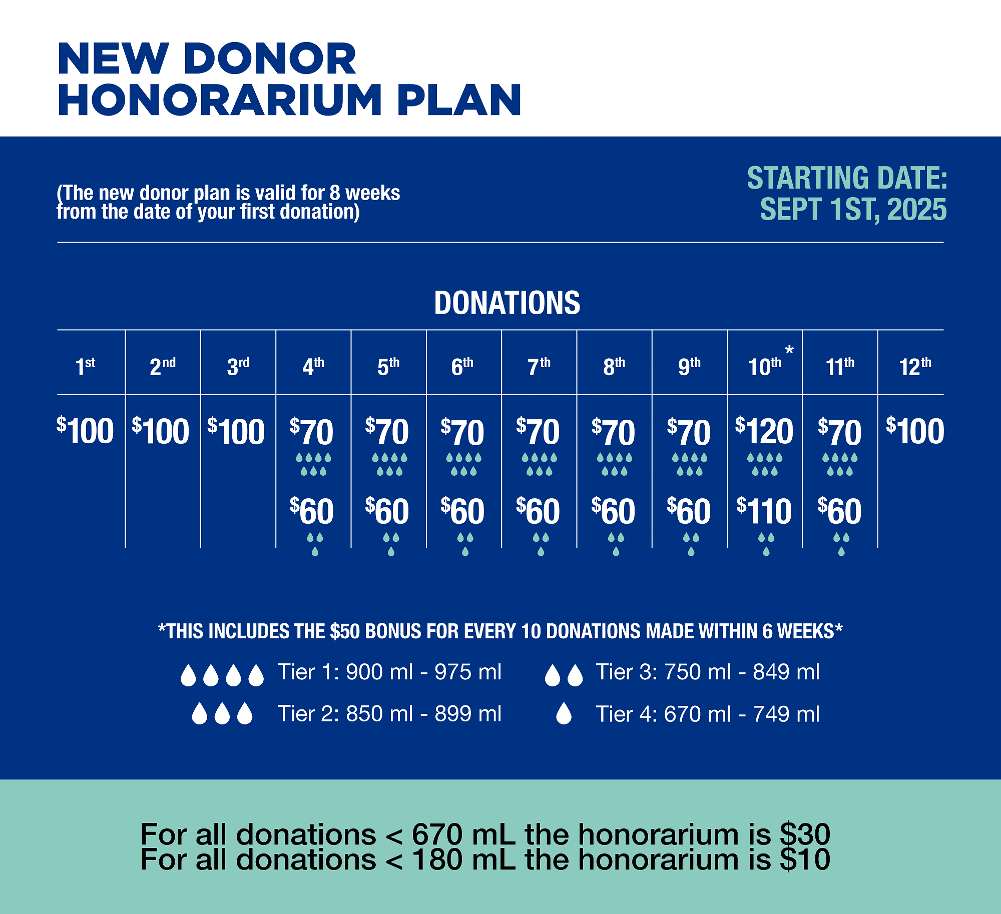 Grifols Compensation Poster